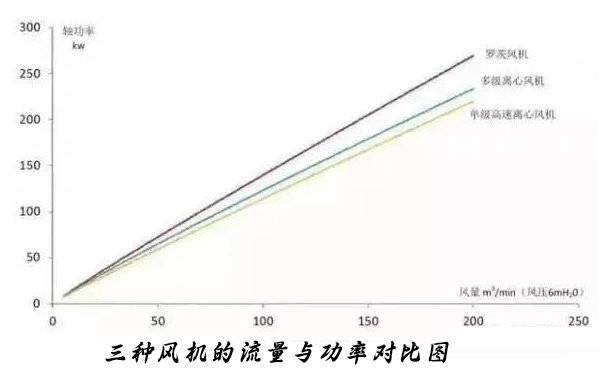 城市草莓视频下载大全廠選對曝氣鼓草莓视频污视频可以節約能耗